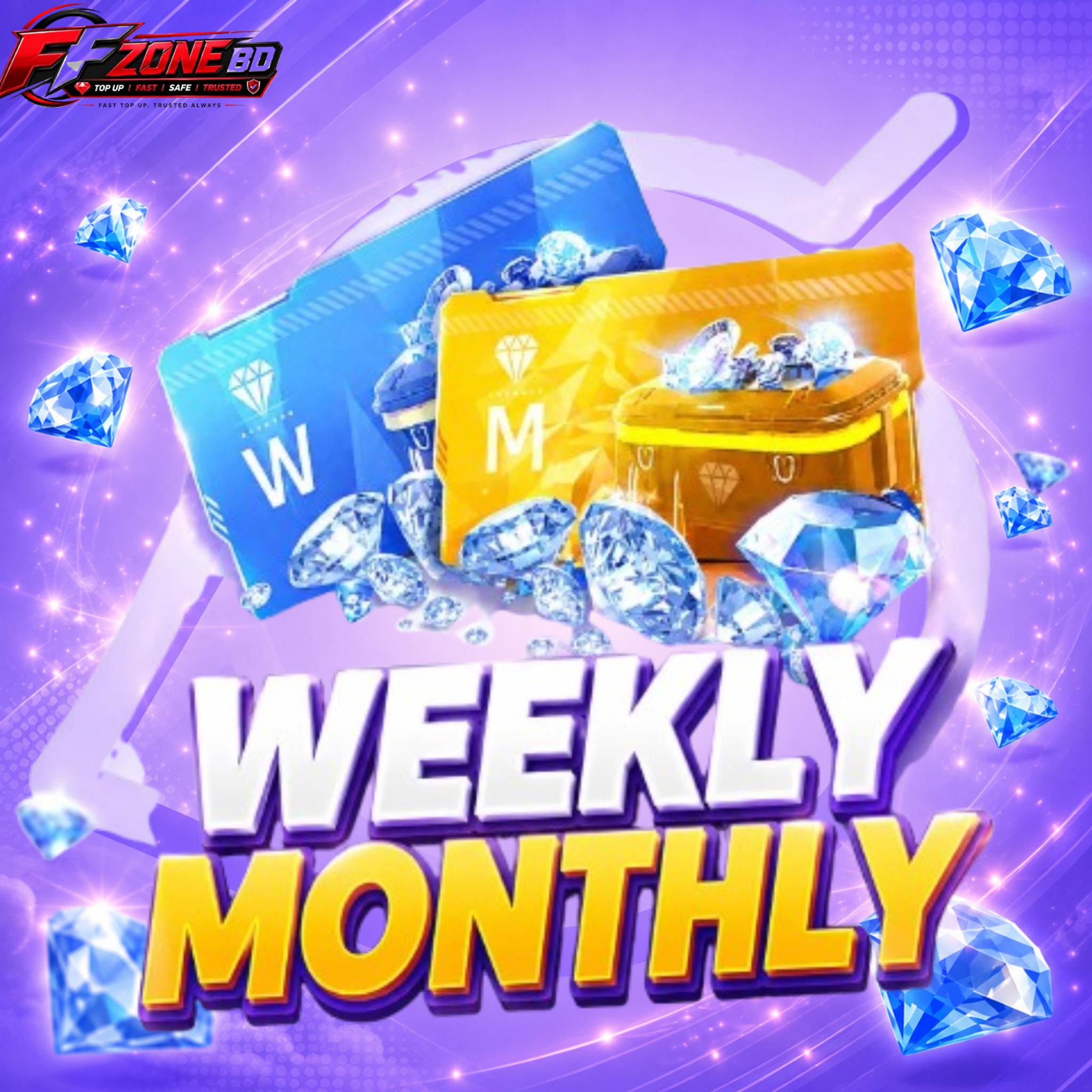 Weekly%Monthly